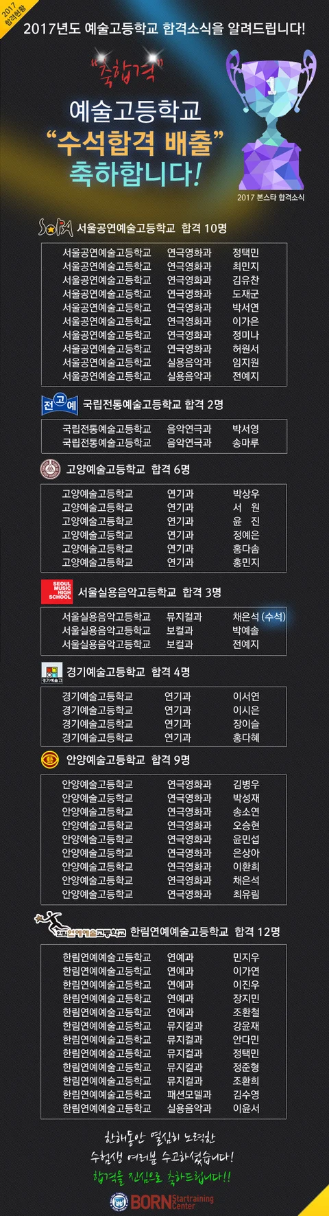 예고 합격명단(서공예,고양예고등)
