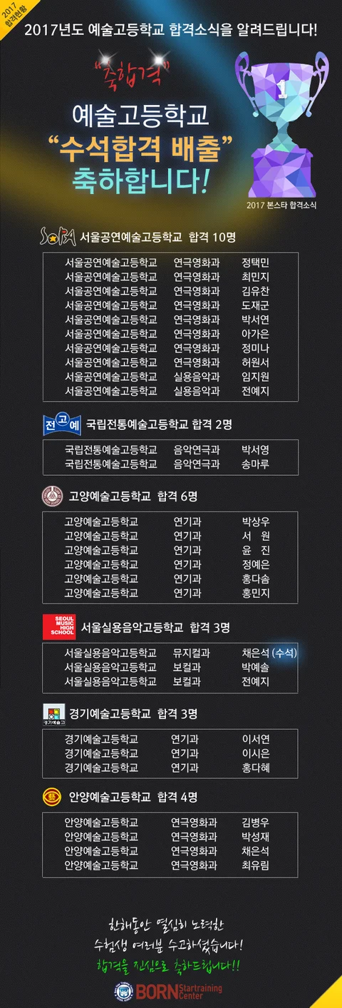 본스타 예술고 합격자 배출현황 및 수석배출