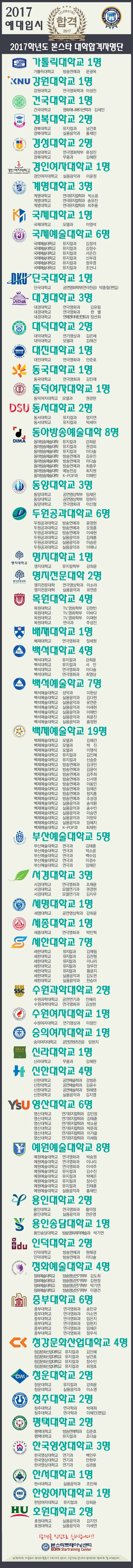 2017학년도 대학합격현황(수시로 업데이트중)
