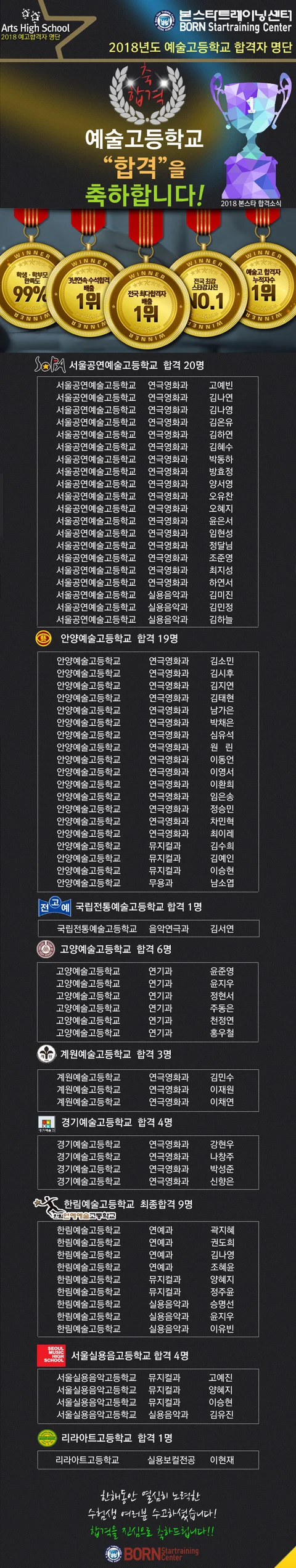 예고합격의 신화! 서공예고,안양예고등 67명 합격!