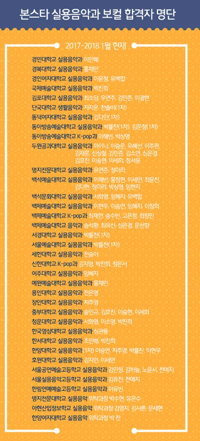 [진출] 보컬학부 합격 및 진출스타!! 본스타가 기준입니다!