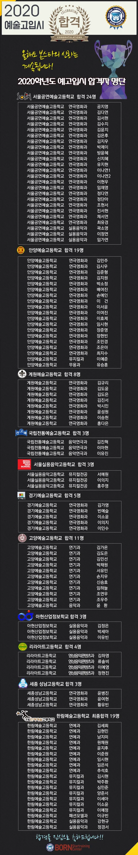 2020년 예술고 합격명단,한림예고 등( 실시간 업데이트)