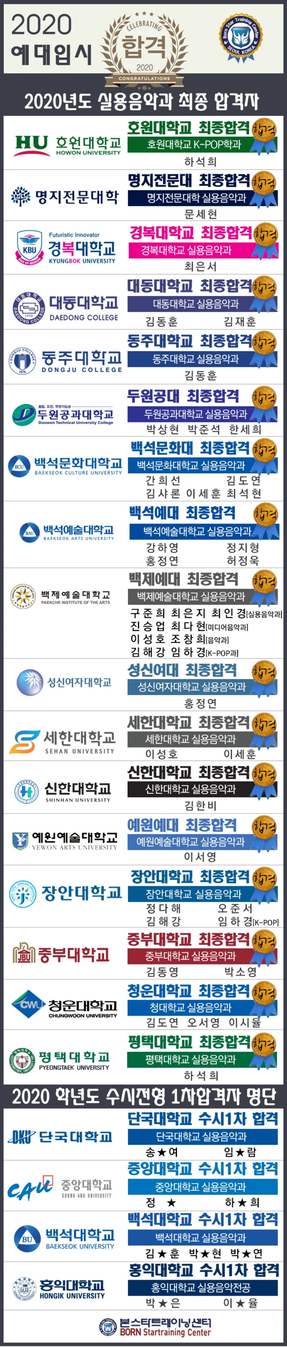 2020학년 연극영화, 실용음악 수시합격 명단(실시간 업데이트중) 사진 2