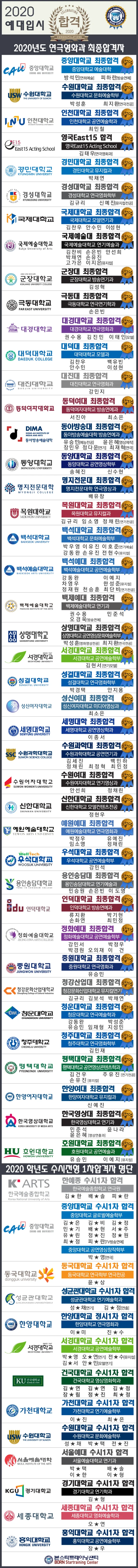 2020학년 연극영화, 실용음악 수시합격 명단(실시간 업데이트중)