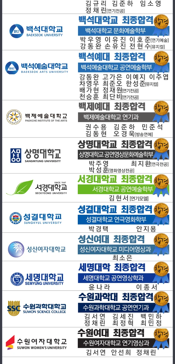 2020학년 연극영화합격 명단(업데이트중) 사진 3