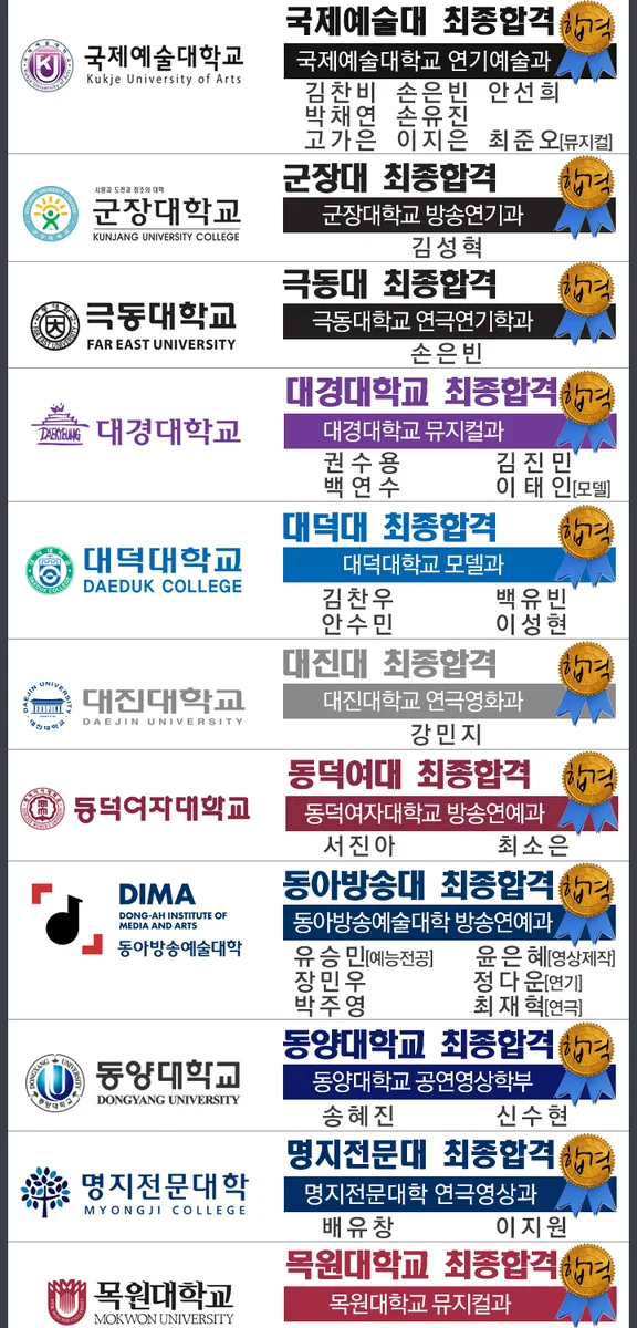 2020학년 연극영화합격 명단(업데이트중) 사진 2
