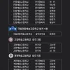 2016 예술고등학교 합격자