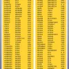 [축]2016 수시·정시 합격자 명단!