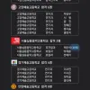 예고 합격명단(서공예,고양예고등)