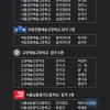 본스타 예술고 합격자 배출현황 및 수석배출