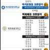 2018학년도 수시/정시합격 명단(실시간 업데이트02/12일기준)