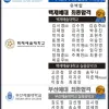 2018학년도 수시/정시합격 명단
