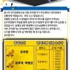 고3 연극영화입시 모의고사 수상자!