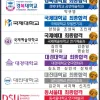 2019년 연극영화과 수시/정시 최종합격