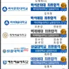 결과로 증명되는 본스타 실용음악 2019 합격자명단!!