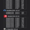 2019년 서공예,안양,고양,한림예고등 최종합격명단.