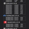 2020년 예술고 합격명단,한림예고 등( 실시간 업데이트)