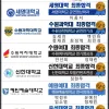 2020학년 연극영화, 실용음악 수시합격 명단(실시간 업데이트중)