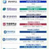 예대 대학입시합격자 (2/16현재)