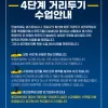 거리두기4단계에 수업공지(중고등반은 휴무)