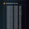 2022학년도 본스타 예고 입시 합격자 명단 (업데이트중)