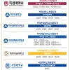 2022학년도 수시전형합격현황(12/15현재)